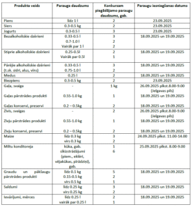 1. tabula - Produktu kvalitātes konkurss